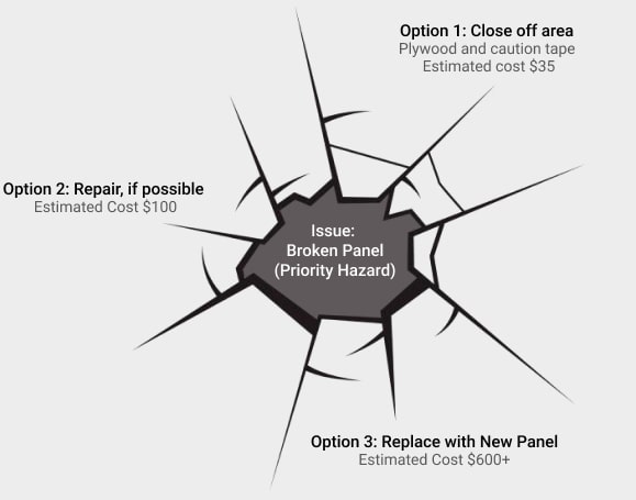 Broken Panel